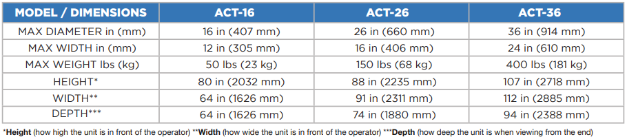 Automatic Cut & Transfer Coiling & Spooling Machine (ACT-36) - Chart