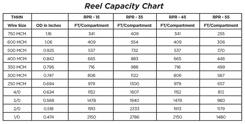 Mcm Wire Size Chart