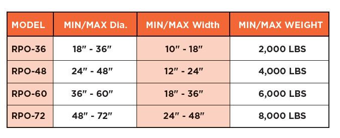 Rotating Payoffs - Chart