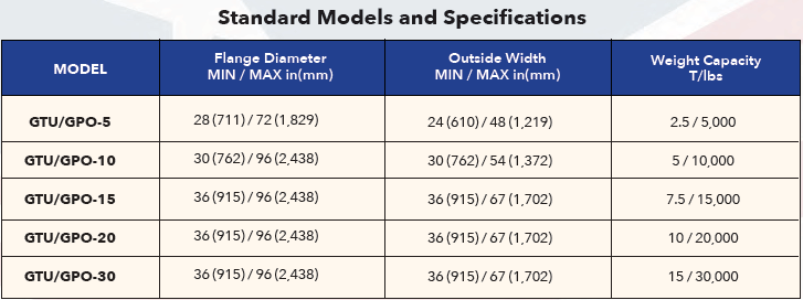 Small Gantry Takeups and Payoffs: GTU/GPO – 5,000LB – 30,000LB - Chart